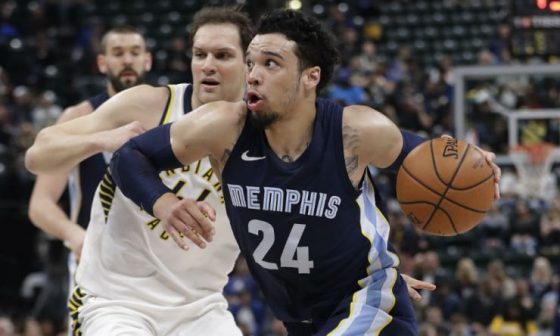 Dillon_Brooks_AP_Grizzlies_2018