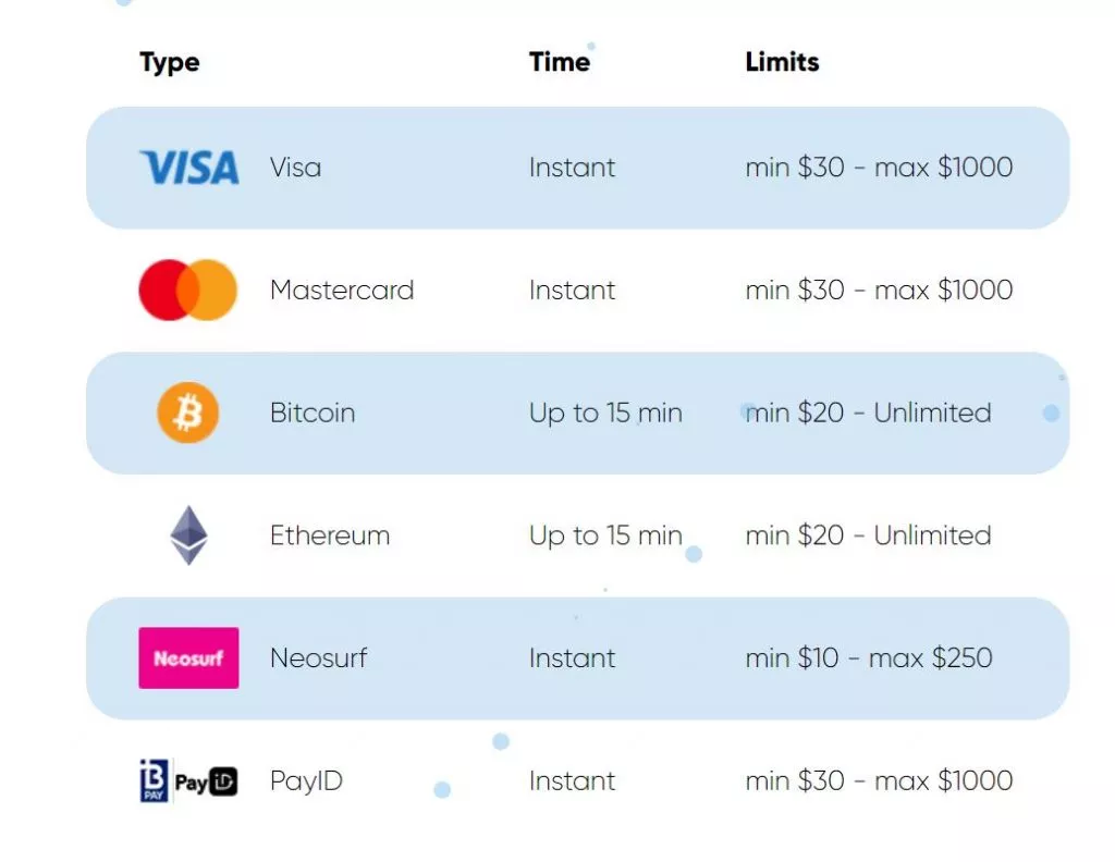 Payment Methods