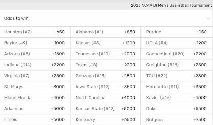 March madness outright winner odds 2023