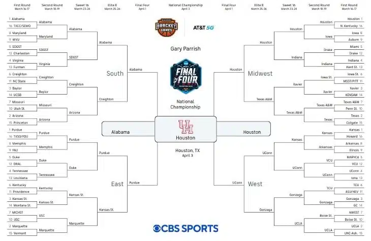 CBS March Madness Bracket, Predictions, and Expert Picks 