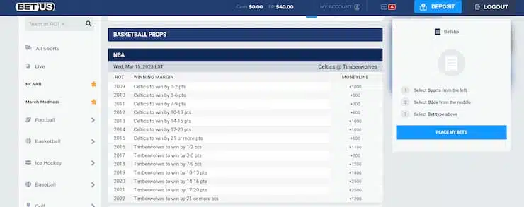 BetUS odds vs Bovada odds