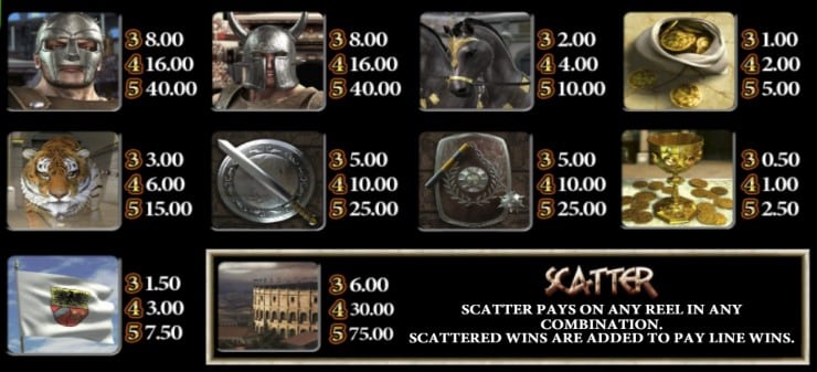 Gladiator paytable