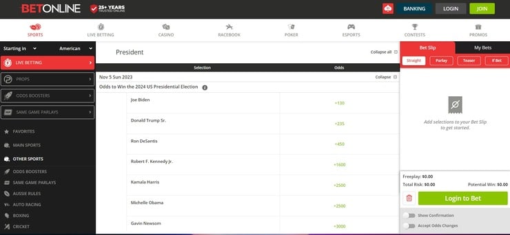 Presidential betting markets at BetOnline