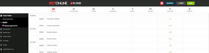 BetOnline table tennis odds