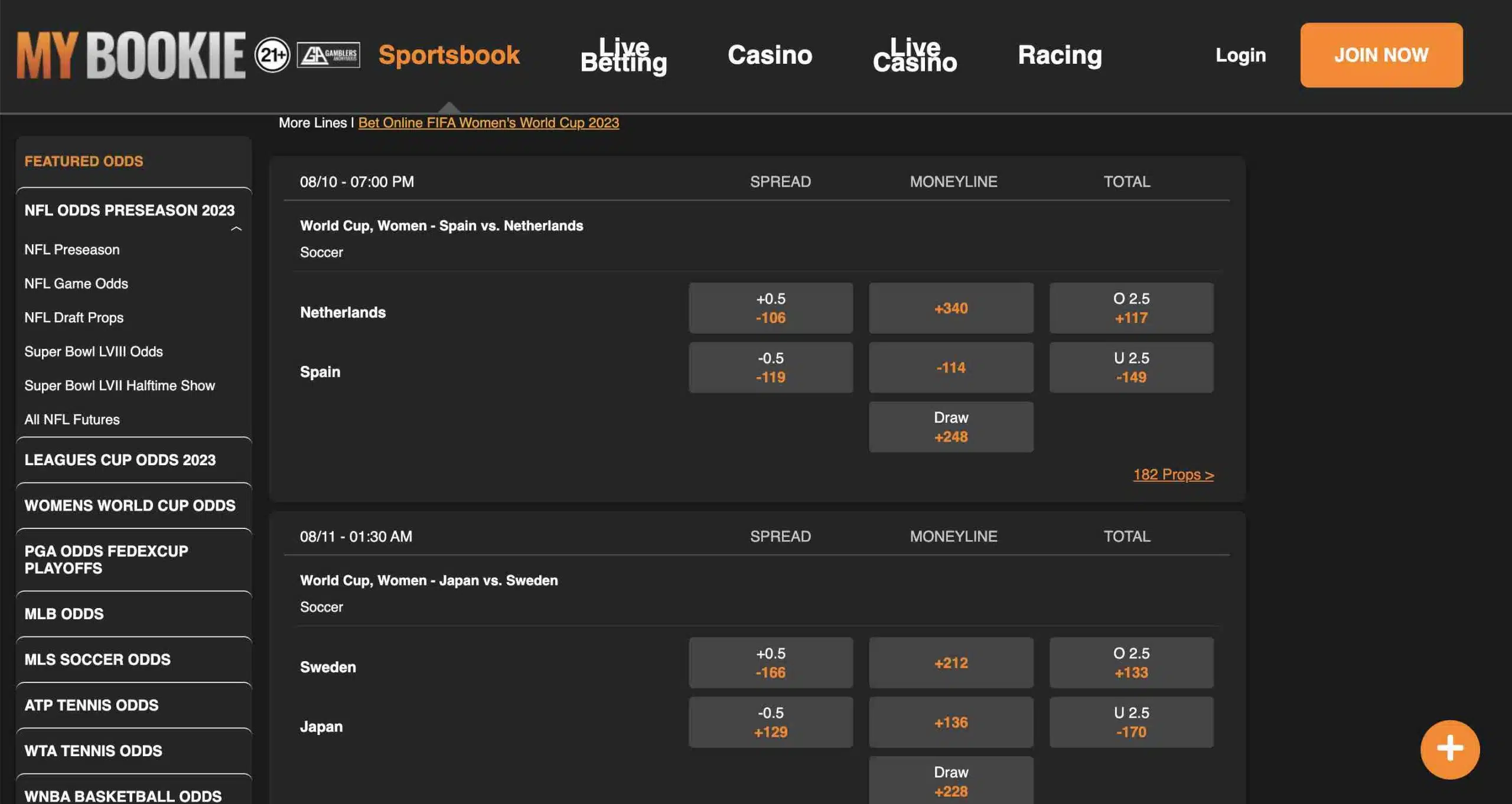 A screenshot of the odds for the main markets on two Women's World Cup matches in the American format