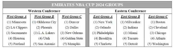 NBA Announces Group Play Schedule For Emirates NBA Cup 2024